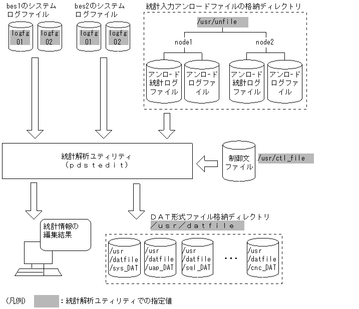[図データ]