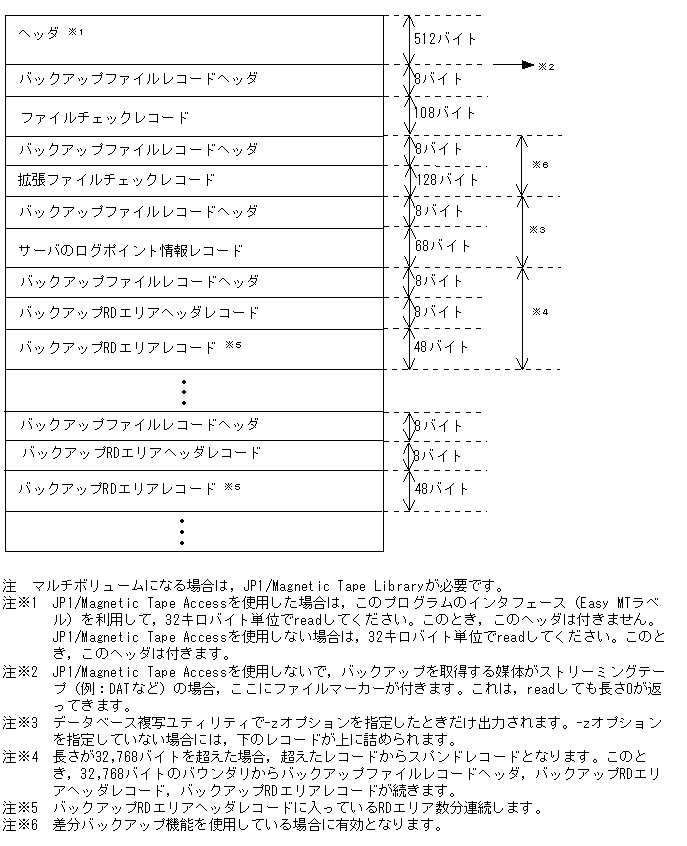 [図データ]