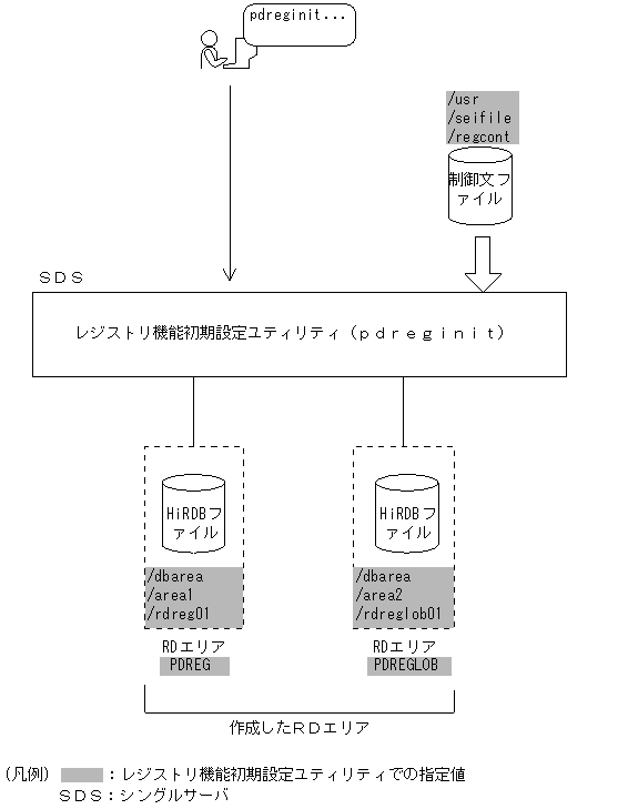 [図データ]