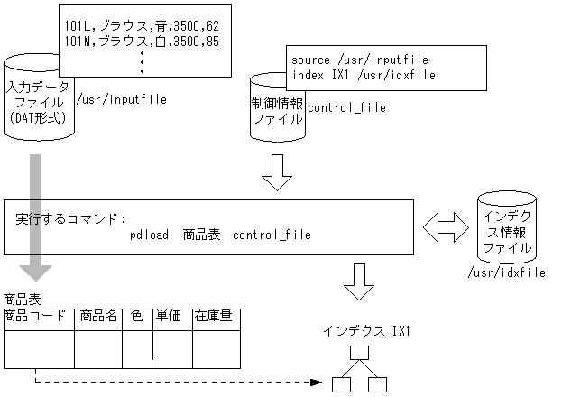 [図データ]