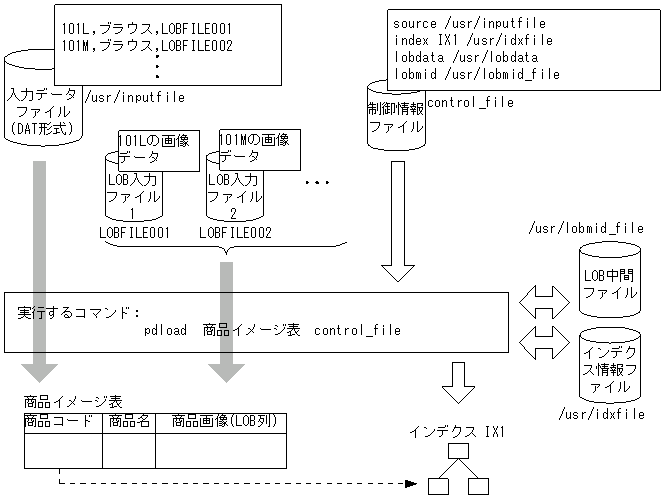 [図データ]