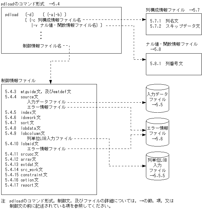[図データ]