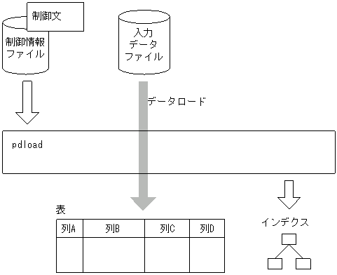[図データ]