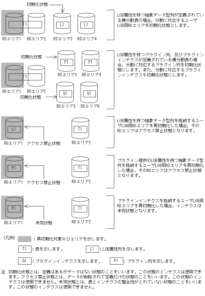 [図データ]