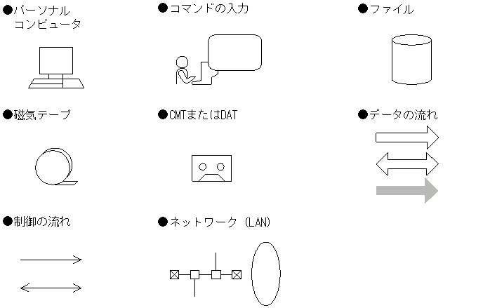 [図データ]