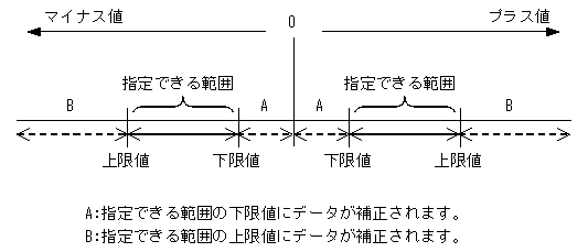 [図データ]