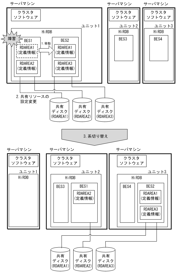 [図データ]