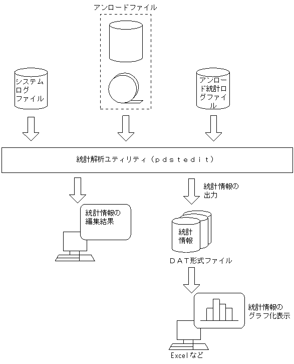 [図データ]