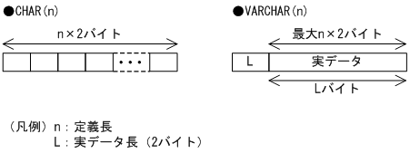 [図データ]