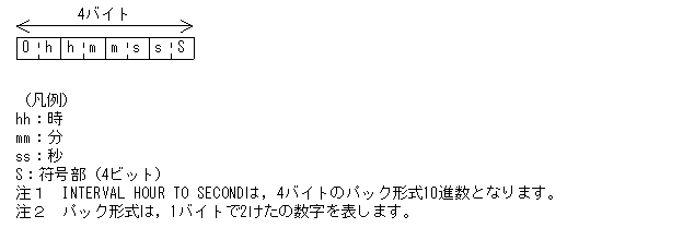 [図データ]