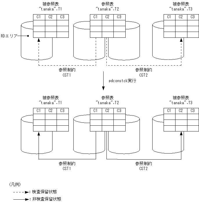 [図データ]