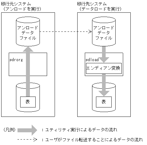 [図データ]