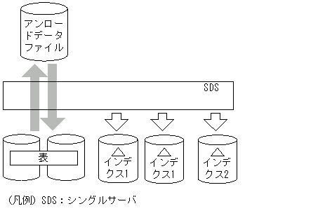 [図データ]