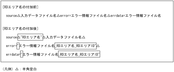 [図データ]