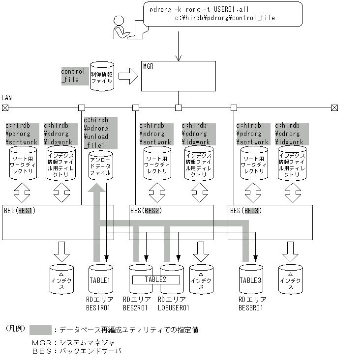 [図データ]