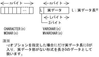 [図データ]