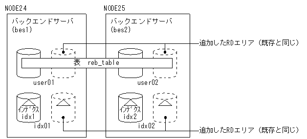 [図データ]