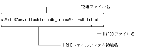 [図データ]