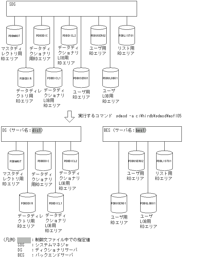 [図データ]