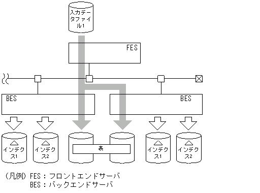 [図データ]