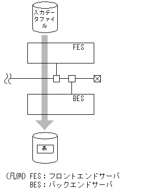 [図データ]