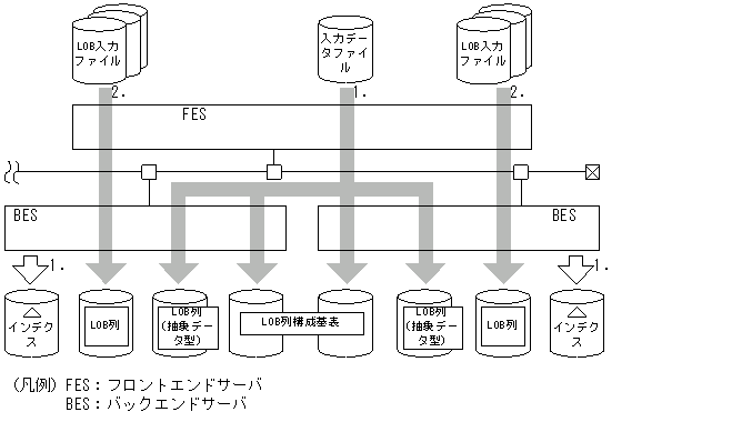 [図データ]