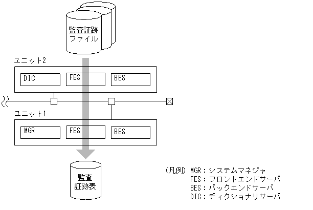 [図データ]