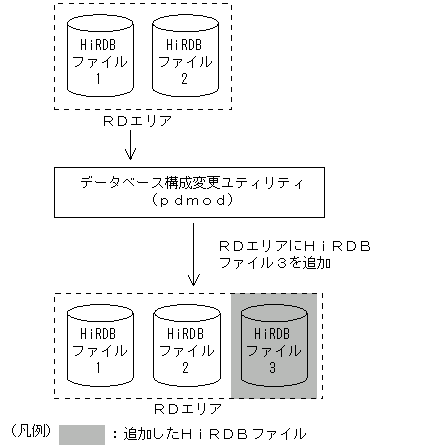 [図データ]