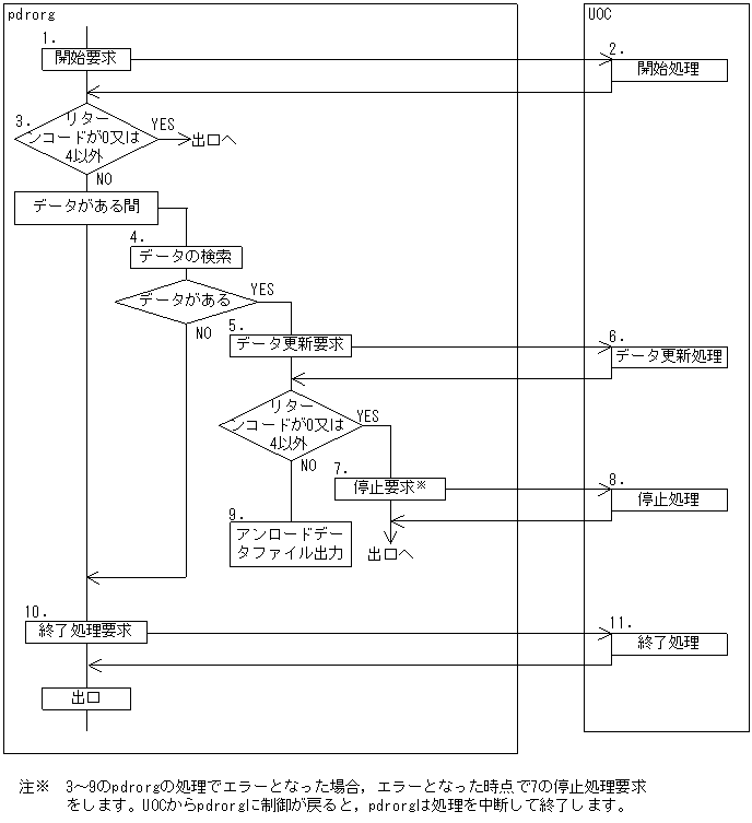 [図データ]