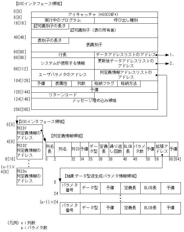 [図データ]