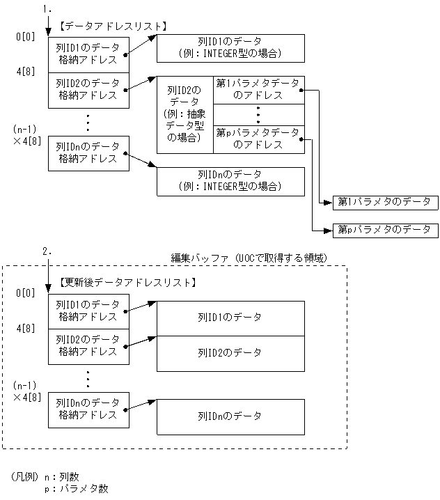 [図データ]