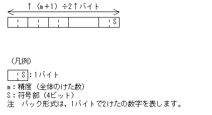 [図データ]