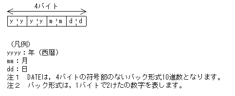 [図データ]