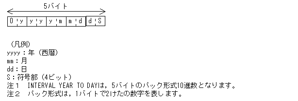 [図データ]