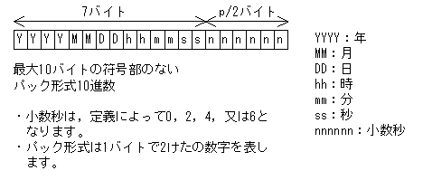 [図データ]