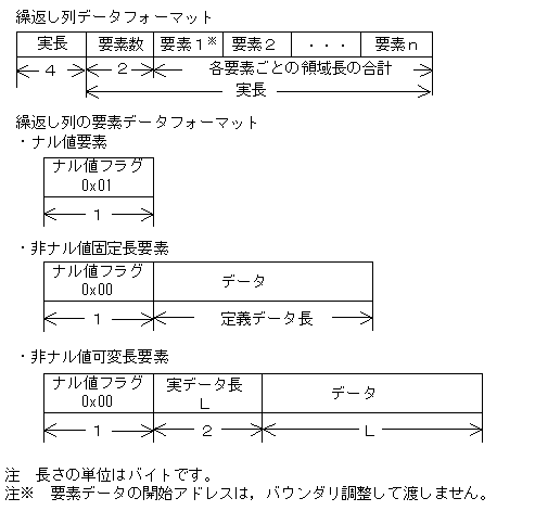 [図データ]