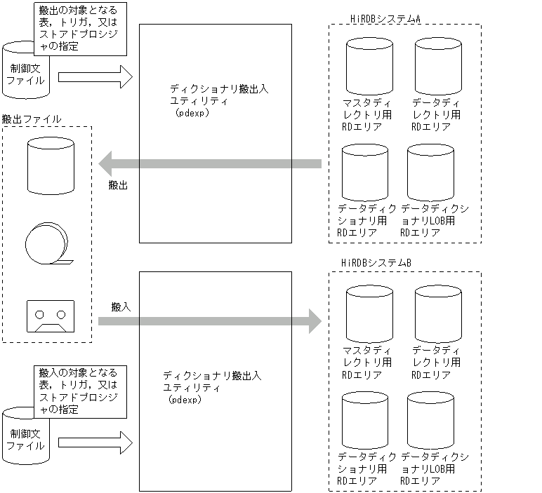 [図データ]