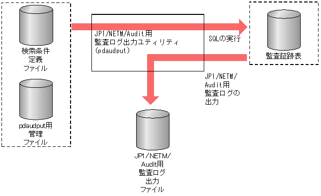 [図データ]