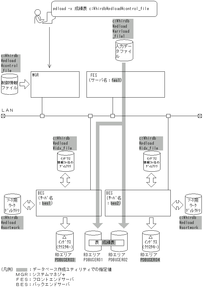 [図データ]