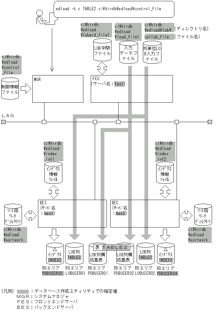 [図データ]