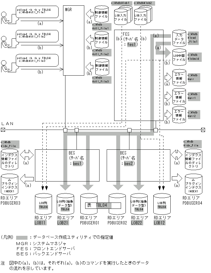 [図データ]