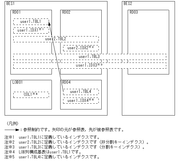 [図データ]