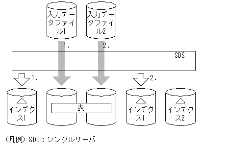 [図データ]