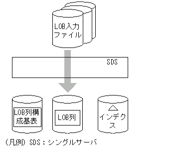 [図データ]