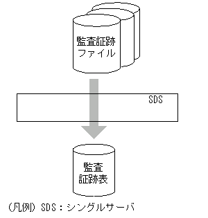 [図データ]