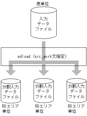 [図データ]