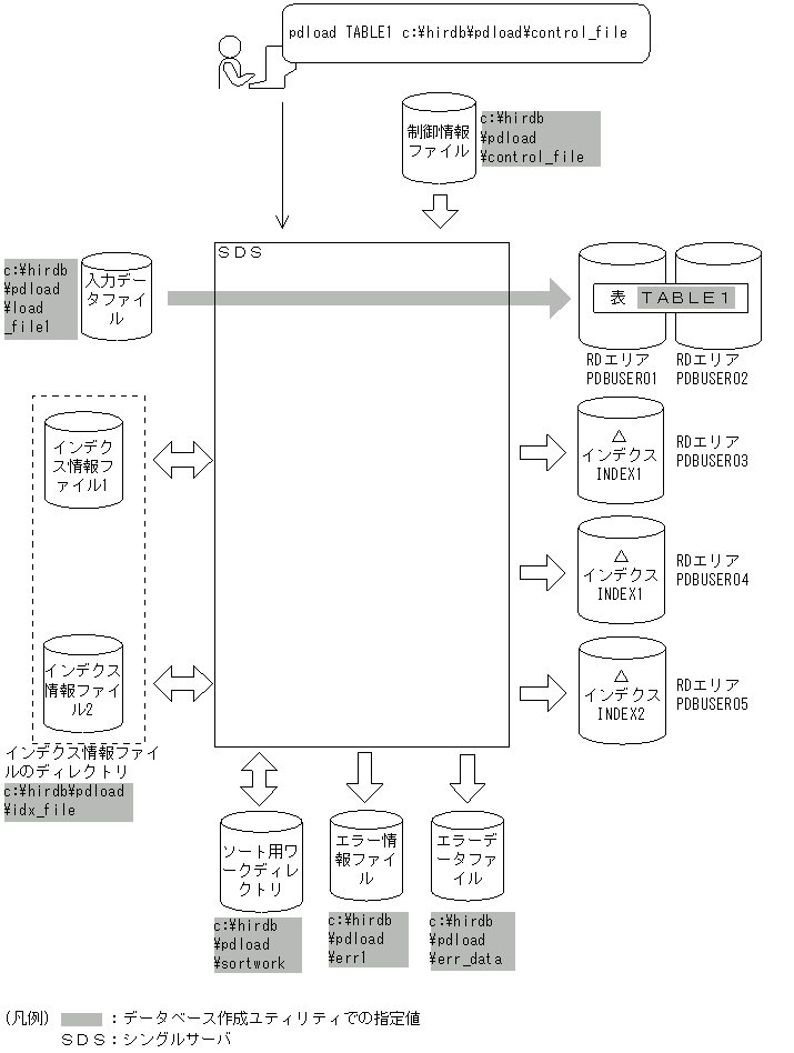 [図データ]