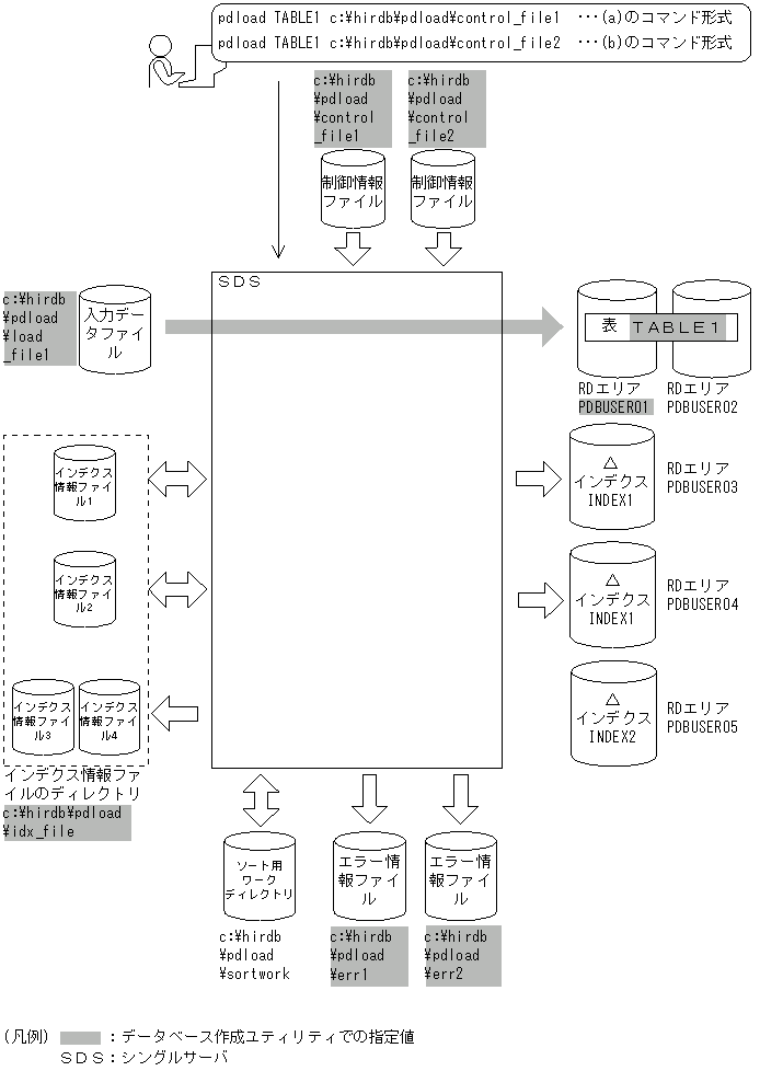 [図データ]