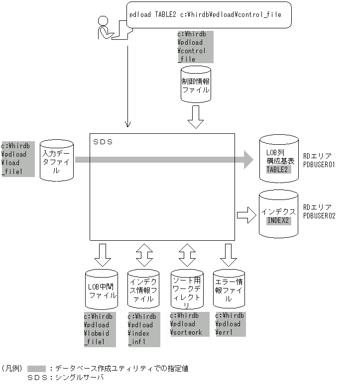 [図データ]