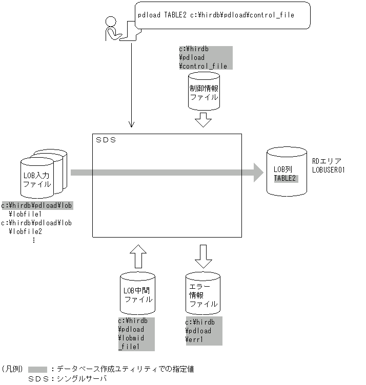 [図データ]